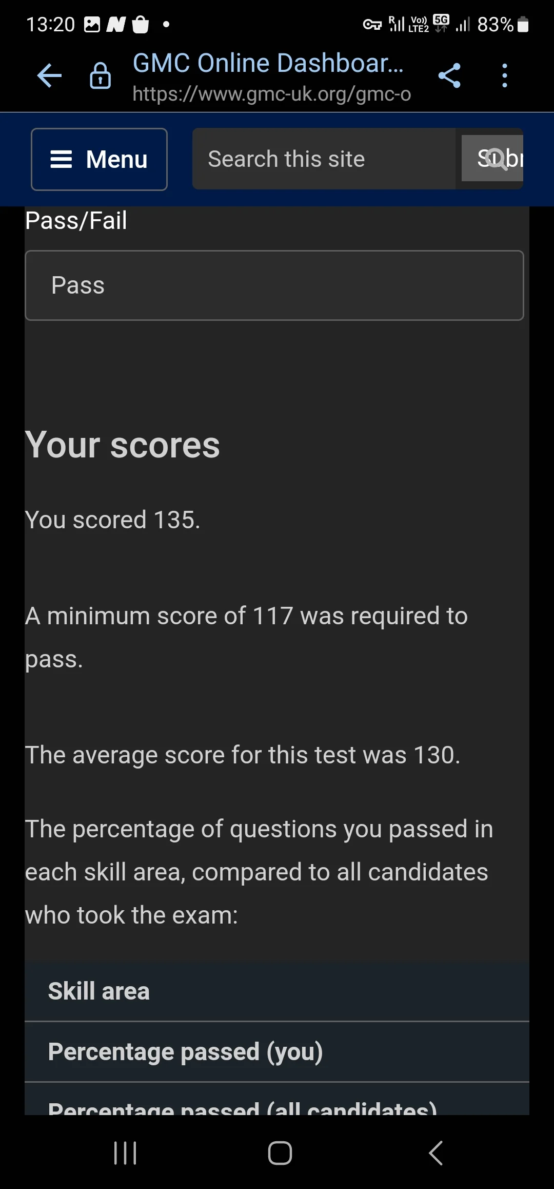 Verified GMC exam result for Dr. Chijioke E., August 2023